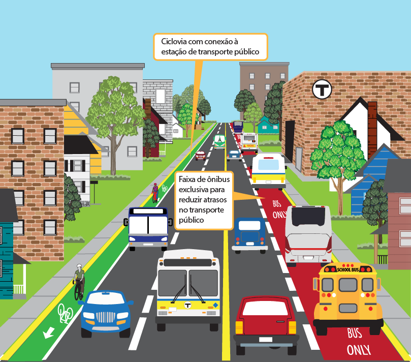 The Transit image shows a roadway slightly above street level. The roadway contains a bike lane and bus lane, and is adjacent to a transit station. There are many cars, buses, and people biking along the roadway, and there are many buildings located next to the roadway.